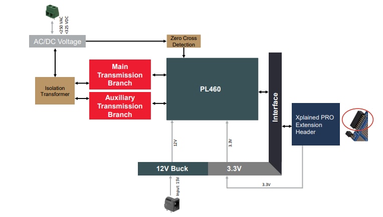 Block Diagram - Microchip Technology PL460-EK Evaluation Kit